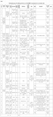 如何寻找新三板企业