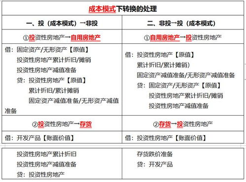 购入股票，公允价值变动了，一会儿计入其他综合收益一会儿计入资产减