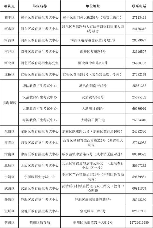 深圳市自考办现场确认地址,深圳自考在哪报名？