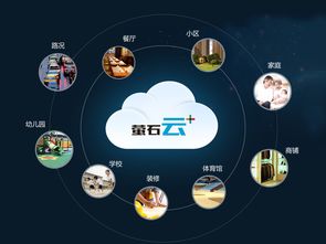 萤石4g摄像头网络不好怎么回事