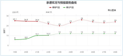 平均温度达到25度十天混凝土强度是多少c3O