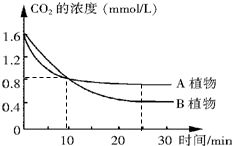 物质进出细胞的方式有跨膜运输 自由扩散.协助扩散和主动运输 和非跨膜运输.下列有关叙述正确的是 A.胞吞和胞吐不需要消耗能量B.只有协助扩散需要载体C.只有自由扩散是顺浓度梯度 