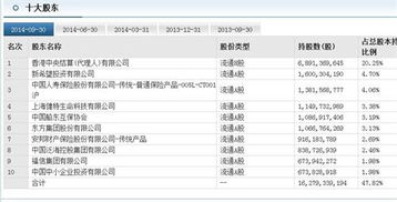 投资银行什么意思，仔细说。 谢谢大家持。