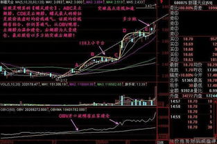 怎样用几分钟判断当日股市走势的强弱