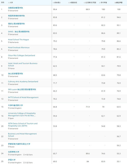 瑞士有哪些好大学排名