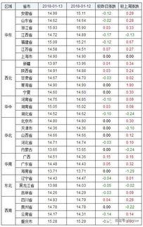 2018年1月13日 星期六,农历十一月二十七