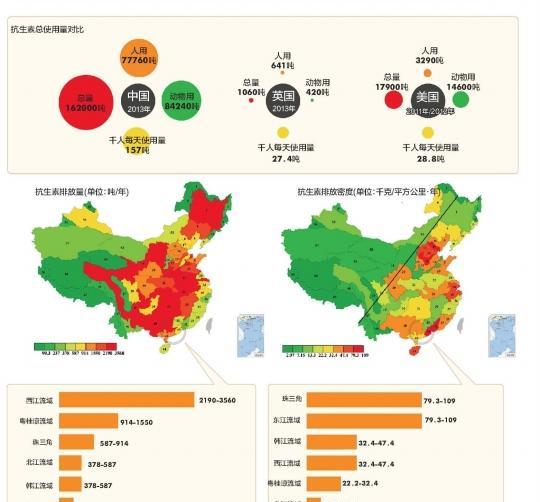 中国河流抗生素污染地图发布,快来看看 毒害 最深的有没有你家