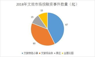 2019年5月 文旅地产报告 加速与扩张