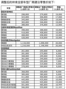 原价2.60下调10个点是多少