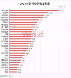 净资产收益率什么意思？净资产收益率8.25%，可以认为是净利润每100元中有8.25元是净利润吗？