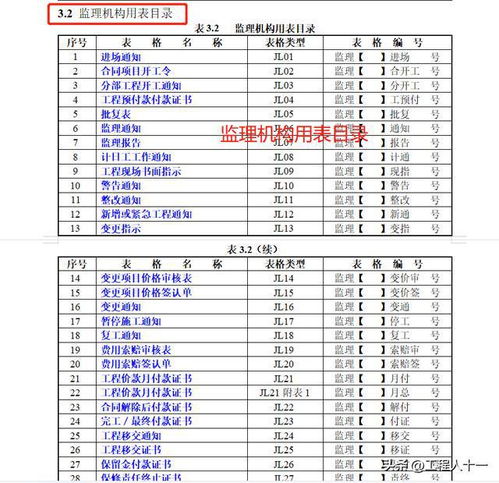 要想当一名合格的监理,你不知道需要哪些表格,这可不行