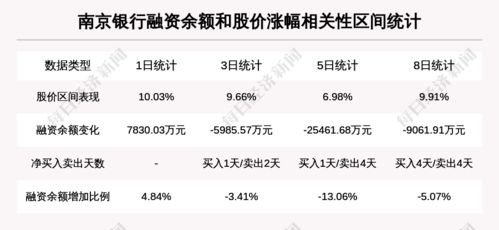南京银行股票历史最高价和最低价是多少?