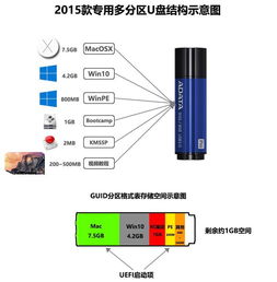 rbm分区安装win10