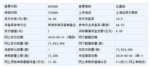 请问申购资金上限是不是指单个账户在有顶格申购需配市值的情况下投入到单个新股申购的最大资金？