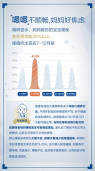 5.29世界肠道日 宝宝健康,从 肠 计议