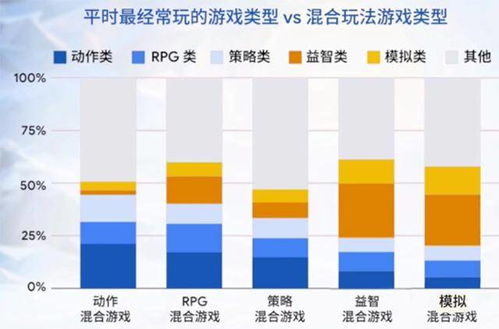 手游要如何吸引用户 留住用户以及优化变现 创业者应该要知道