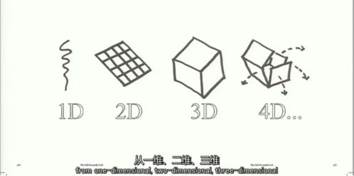 朋友,4D打印听说过吗