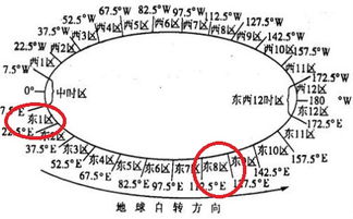 中国和希腊的时差是多少 