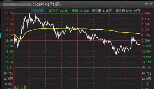 现在的股市行情适合继续持有吗