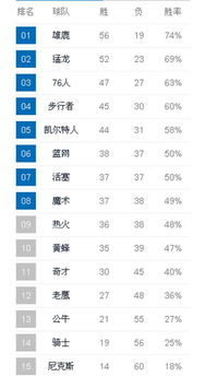 勇士常规赛战绩明细表,勇士常规赛记录