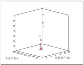 spss中P值 T值 F值代表什么？ SIG值是不是P值?