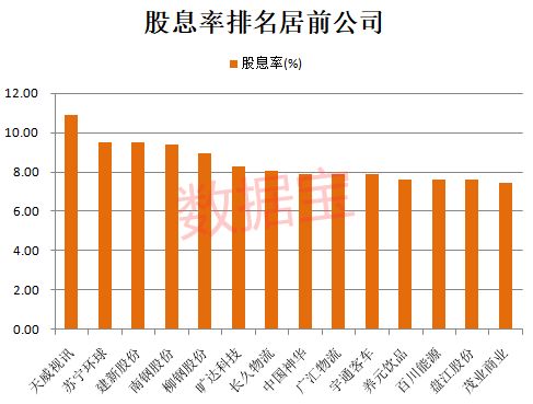 何谓市盈率及股息率？