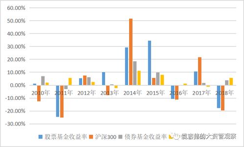 嘉实股票基金有哪些 嘉实股票基金好不好