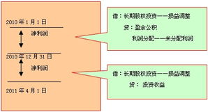 求解答中级会计实务教材第五章长期股权投资第57页例5-2