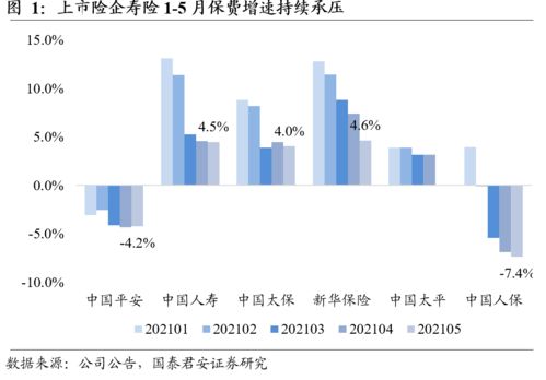 重磅 以终端零售价计