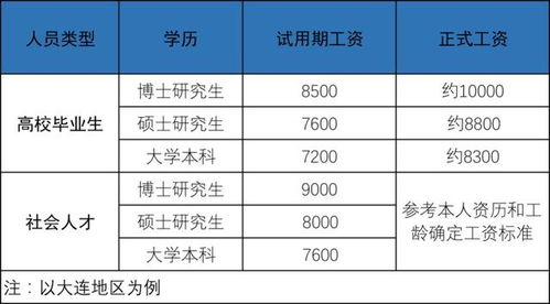 海军大连舰艇学院发布2020年面向社会公开招考文职人员计划