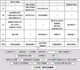 北京信息科技大学 自动化学院 