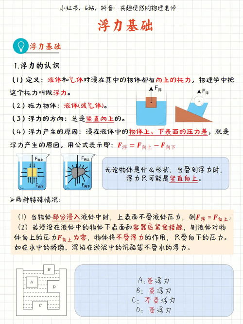 浮力难 浮力基础 学霸满分笔记 