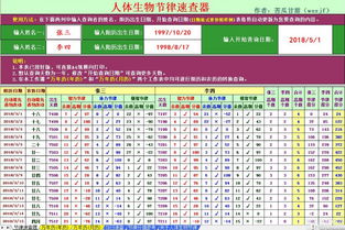 查询人体生物节律日历下载 人体生物节律速查器v1.0 极光下载站 