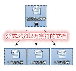 知网论文检测是以什么分割 知网论文检测结果有变动吗？