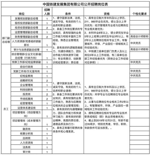 本科及以上学历 招聘11名总部部门副职 21名部门员工