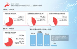 上市公司分红是不是把钱打到证券账号上