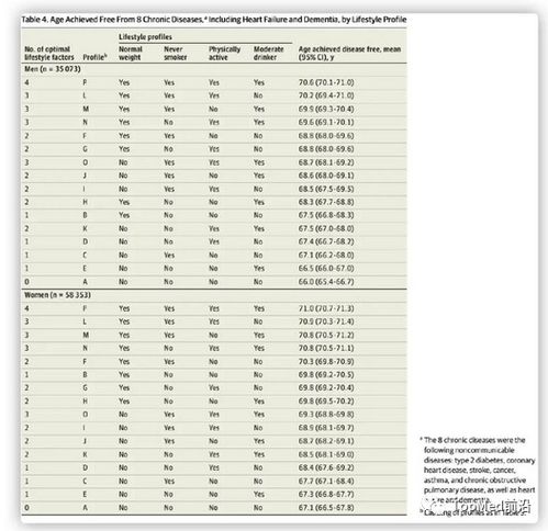 JAMA子刊 11万人队列告诉你,没了慢性病,你的晚年生活会是怎样的