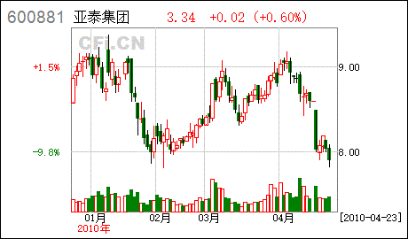 请问 有限公司 股份有限公司 以及 集团的其别在哪里