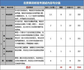 备考丨北京中考12月大事记 月考 中考英语听说考 期末准备