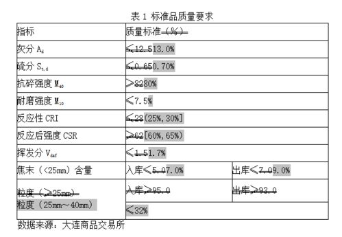 质量和重量有什么不同?