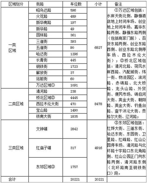 停车场收费标准(赤峰红山区停车场收费标准)