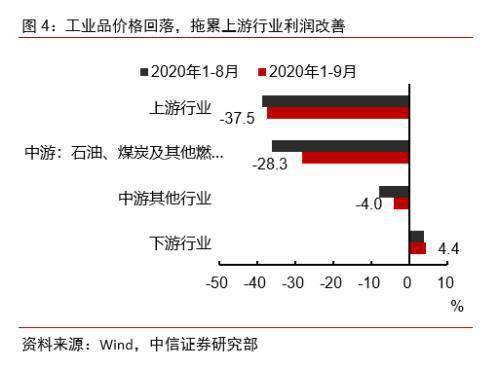 中信证券好几天的数据不显示是怎样回事