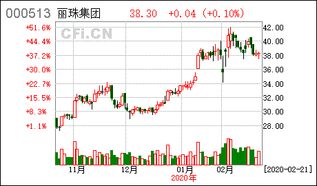 丽珠医药集团股份有限公司待遇怎么样啊,技术员工资多少啊