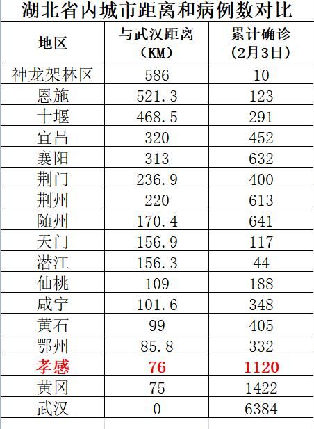 最新疫情 揪心,这个指标还在扩大 有座城市要求全民测体温