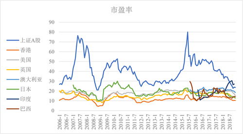 新加坡股市对外资开放吗