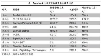 股权投资基金项目运营流程有哪些