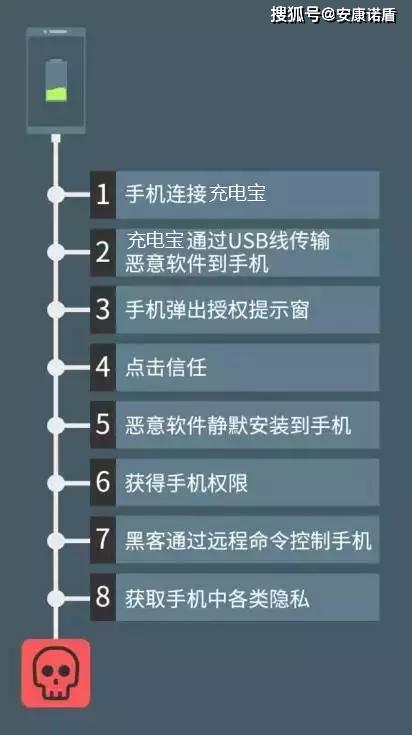 盗取手机里的个人信息仅需3秒,安康诺盾提醒您,公关场所一定要格外注意它