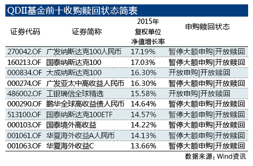 大额资金怎样申购新股