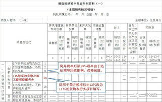 进项税加计扣除10%的会计分录怎么做 进项税额加计10%抵扣