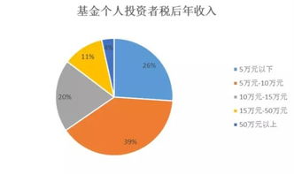 年收入 15 万元左右的年轻人可以通过炒股进行理财吗？